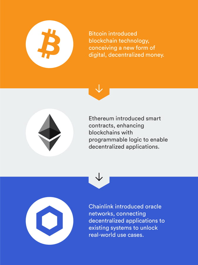 Примеры качественных whitepaper: Bitcoin, Ethereum, Chainlink