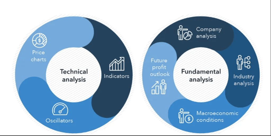 Fundamental vs Technical Analysis: What Each Answers