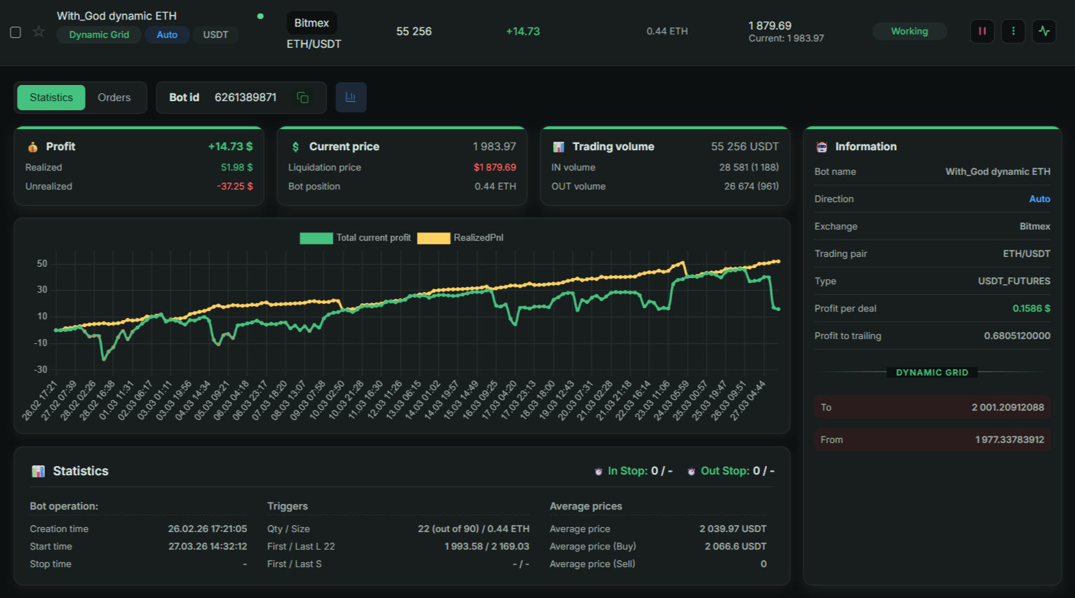 Статистика активного бота Ginarea