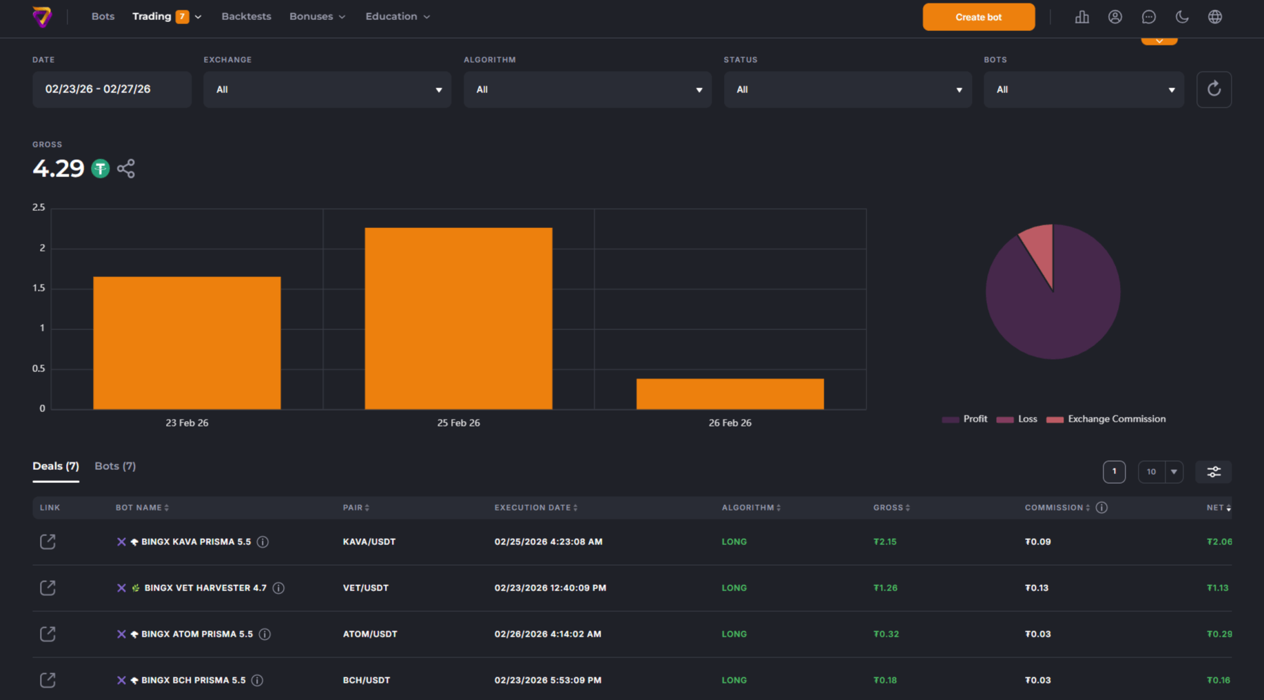 Veles Active Bot Statistics