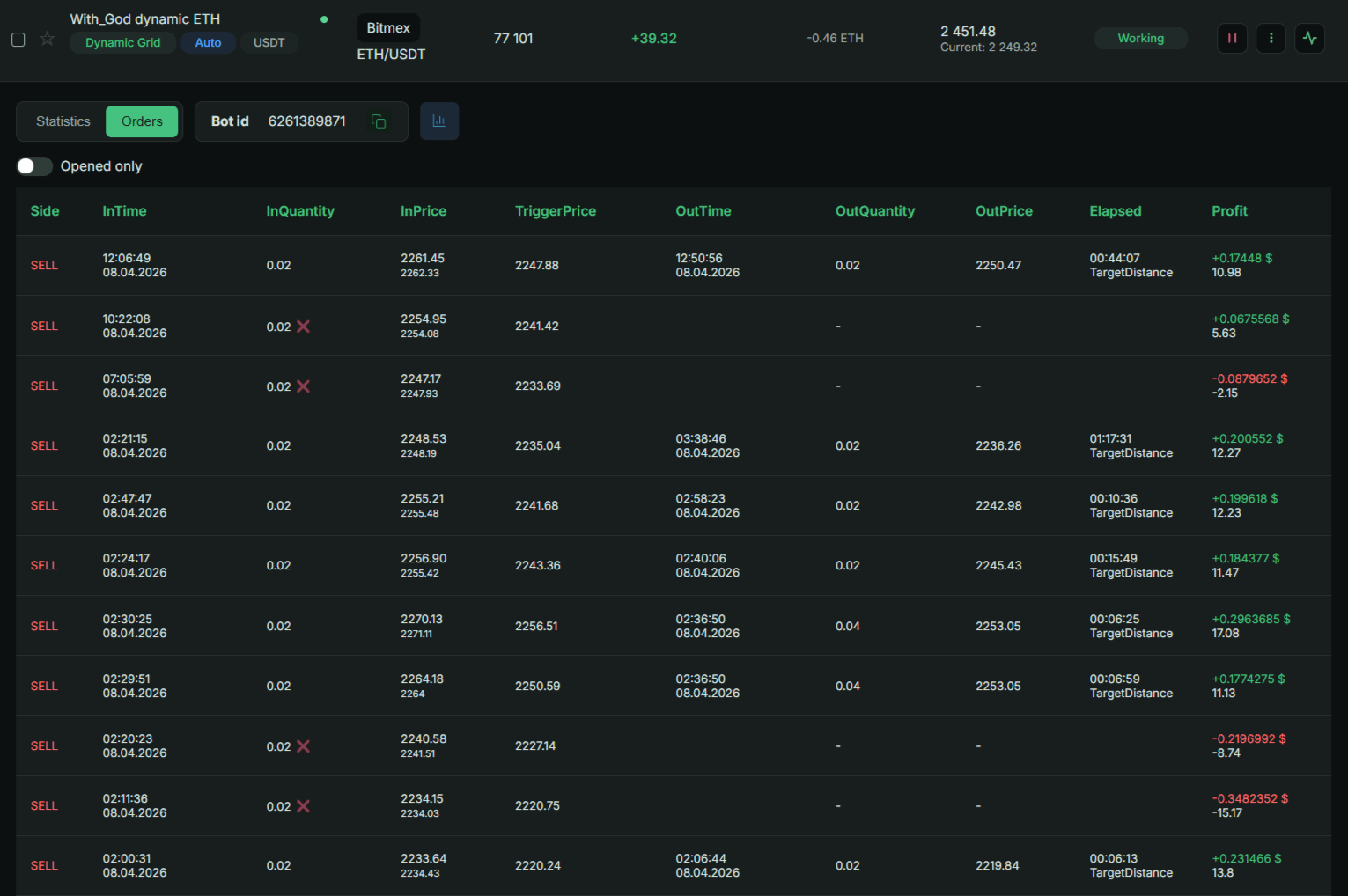 Bot order and trade statistics in Ginarea