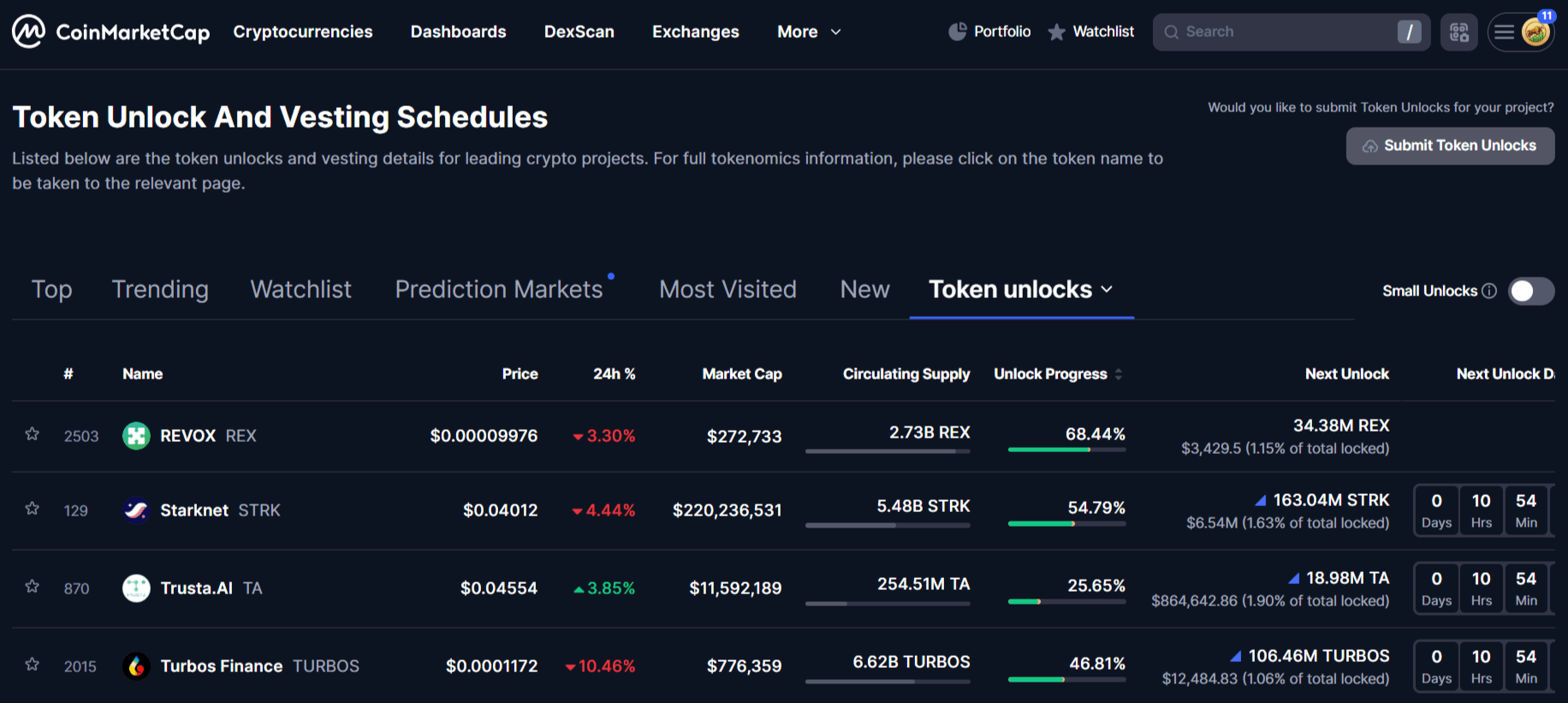 Token Unlocks Calendar on CoinMarketCap