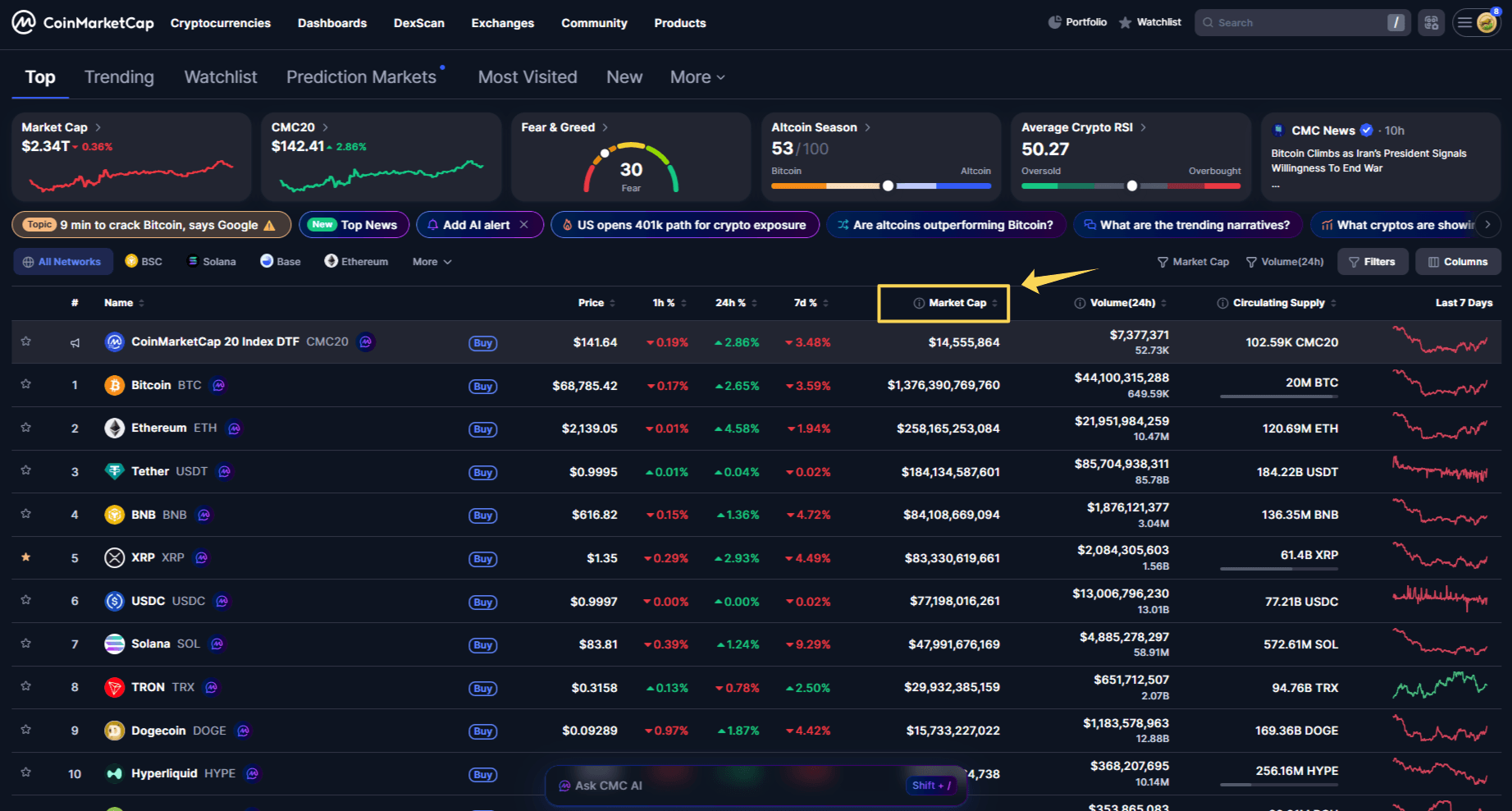CoinMarketCap — сравнение капитализации Bitcoin, Ethereum, Solana