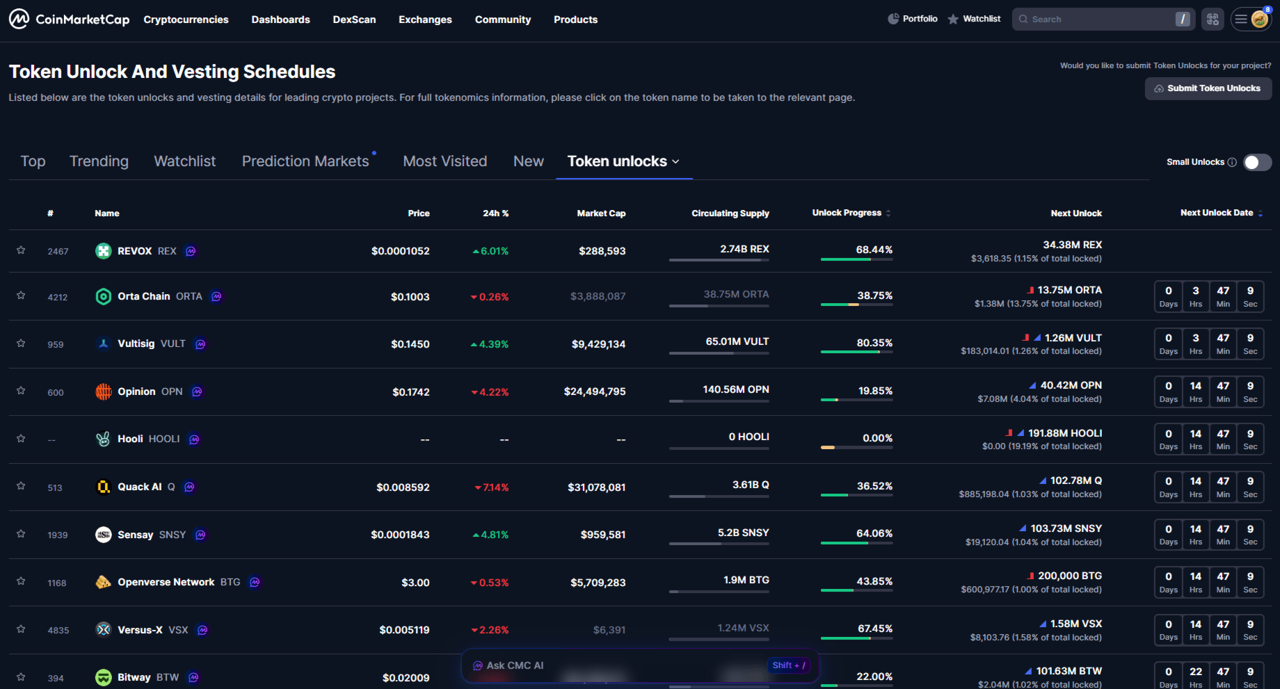 CoinMarketCap Token Unlocks — календарь разлоков токенов