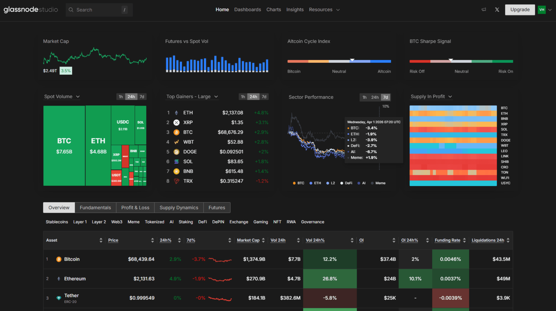 Glassnode — ончейн-метрики Bitcoin (NVT, MVRV, P/S)