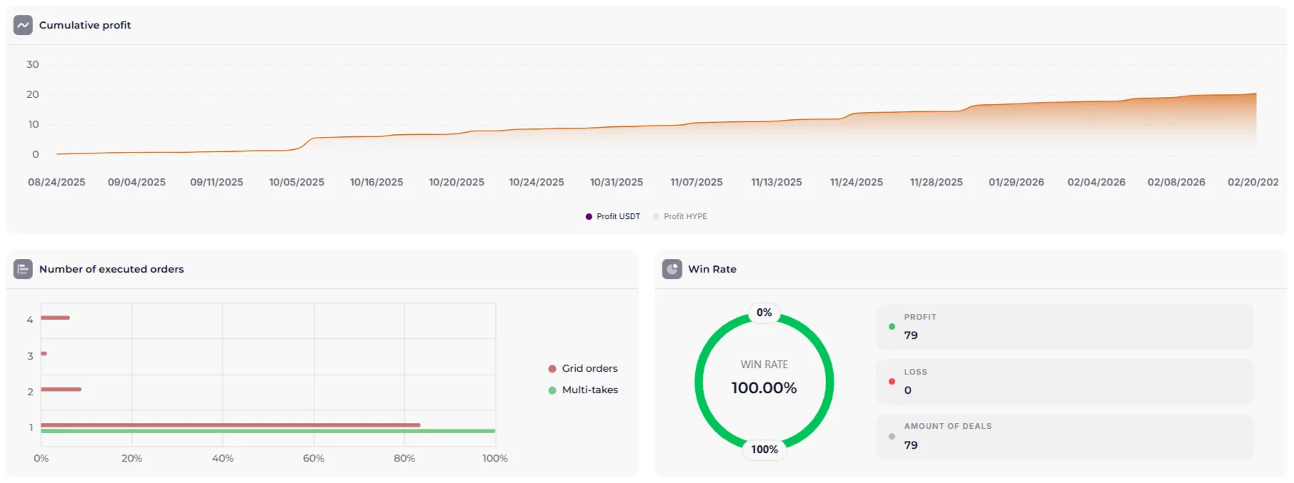 Годовой бэктест ELDER 2.0 BB SPOT LONG HYPE