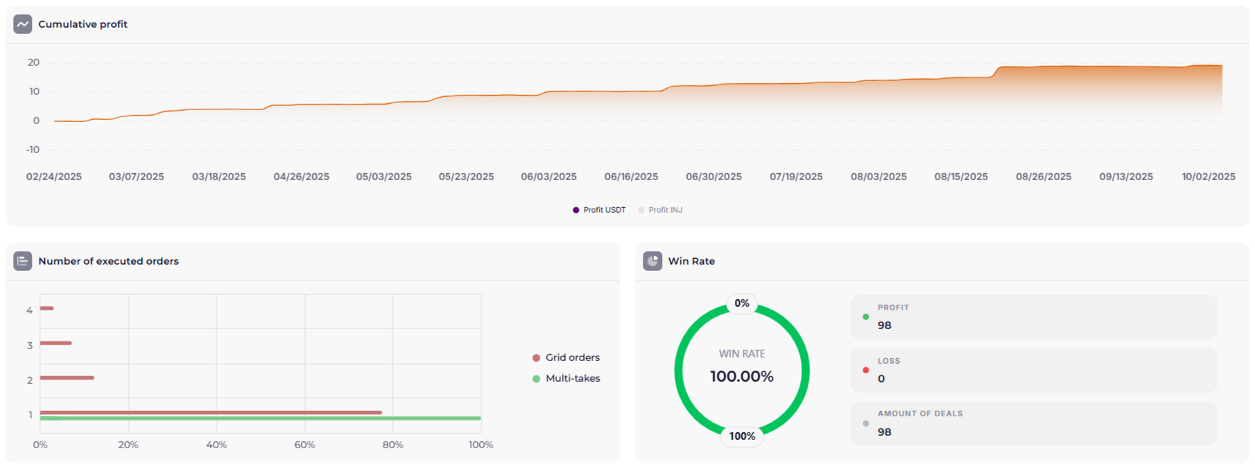 Annual backtest ELDER 2.0 BB SPOT LONG INJ