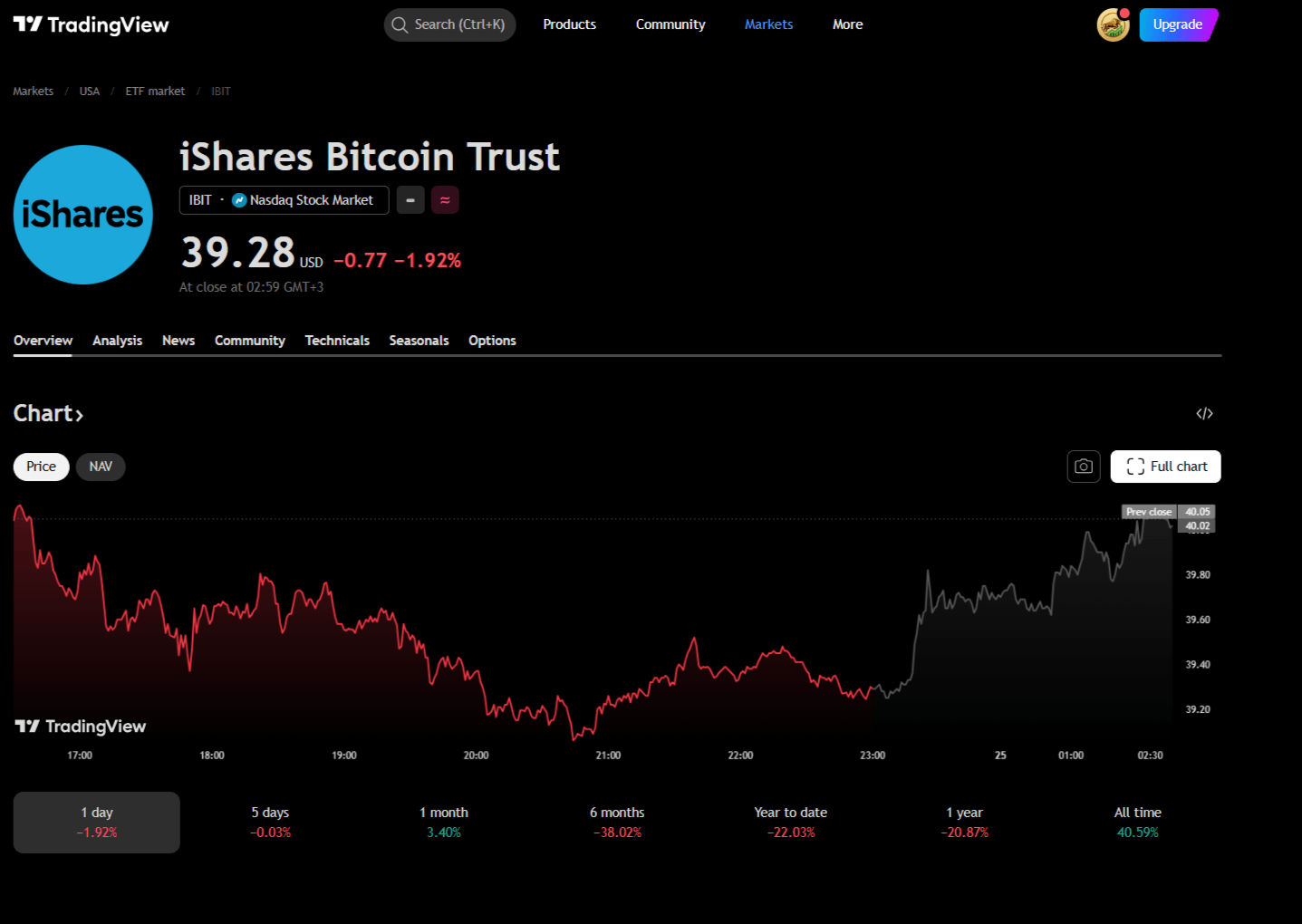 iShares Bitcoin Trust (IBIT) — Largest Bitcoin ETF