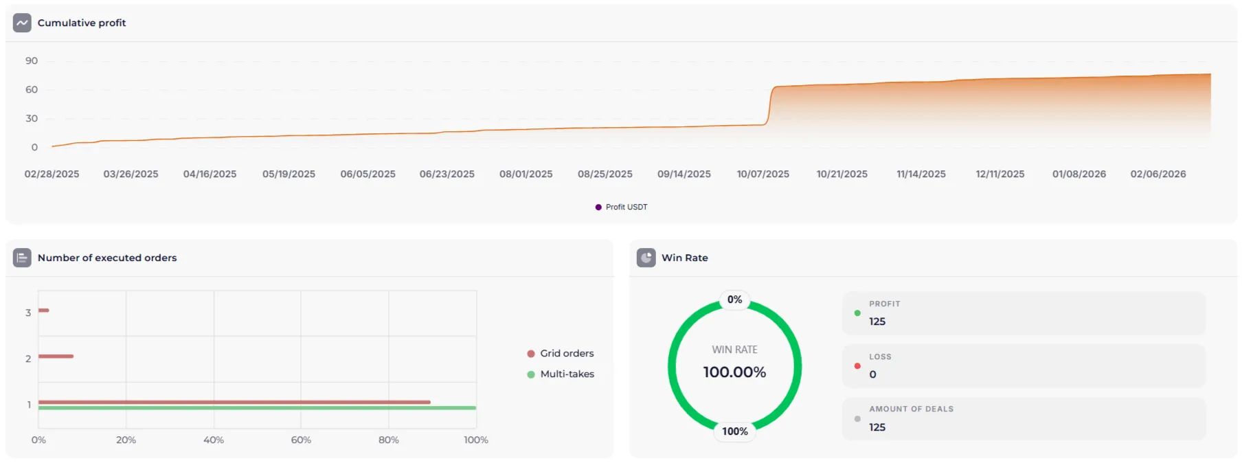 Годовой бэктест ✖️ 🌪 BINGX KAS PRISMA 5.5