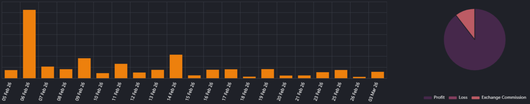 Example monitoring: overall statistics and system metrics