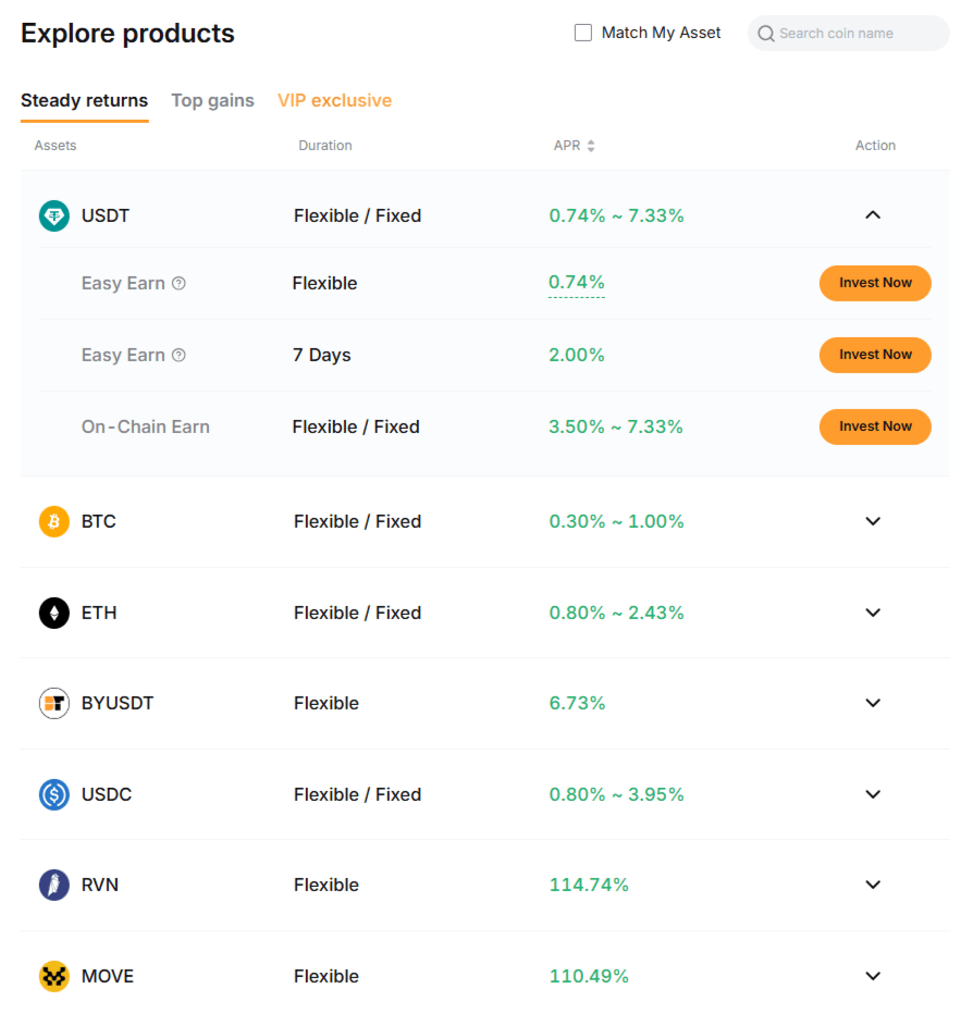 Staking profitability table: APY comparison for different coins (ETH, SOL, ATOM, DOT)
