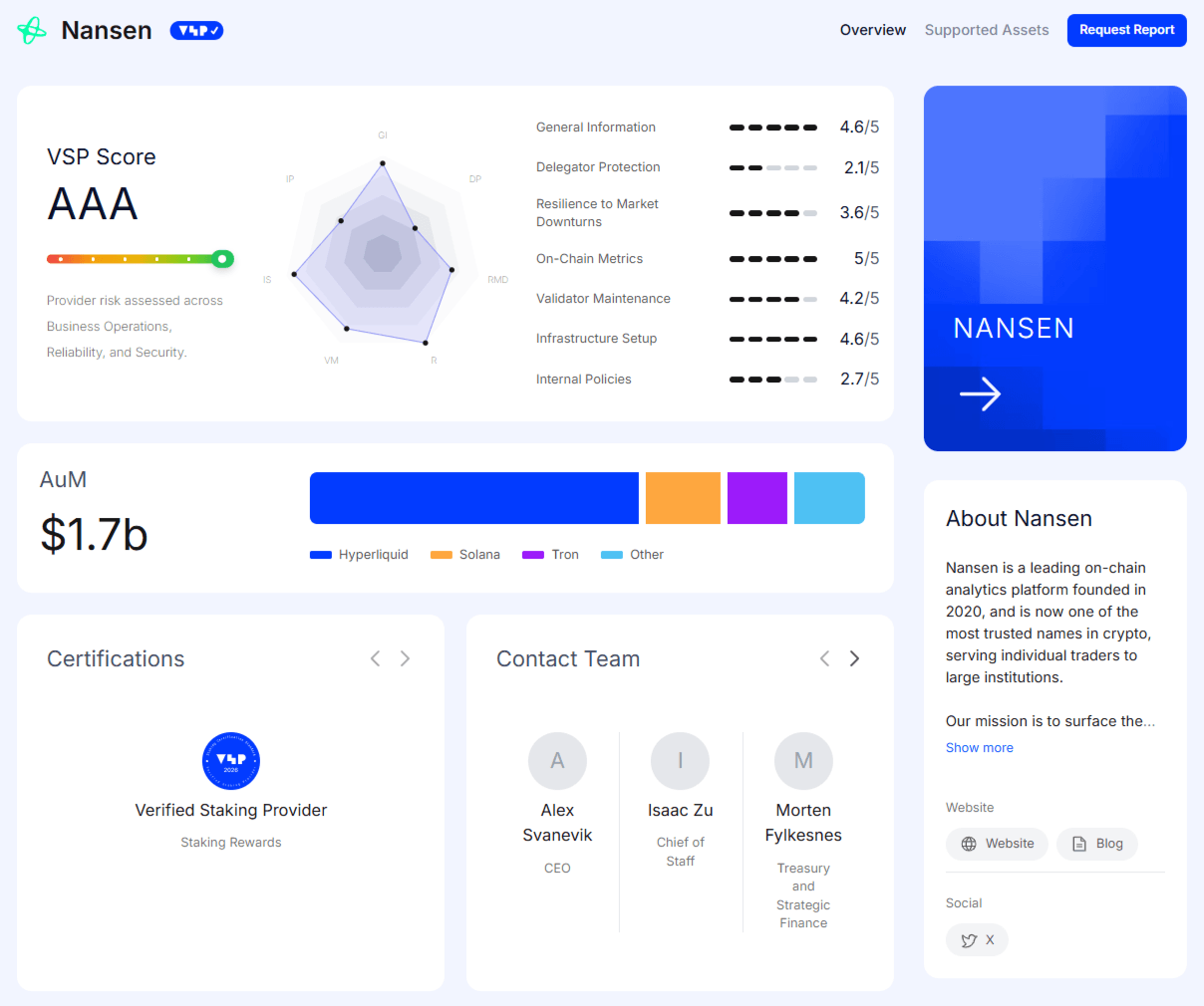 Staking providers: yield and reliability comparison (Nansen)