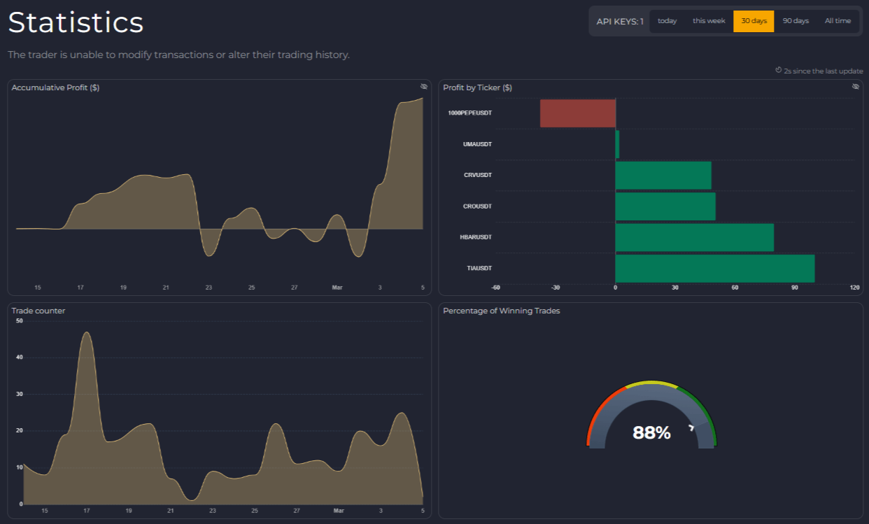 Monthly statistics in TMM — deposit chart and metrics