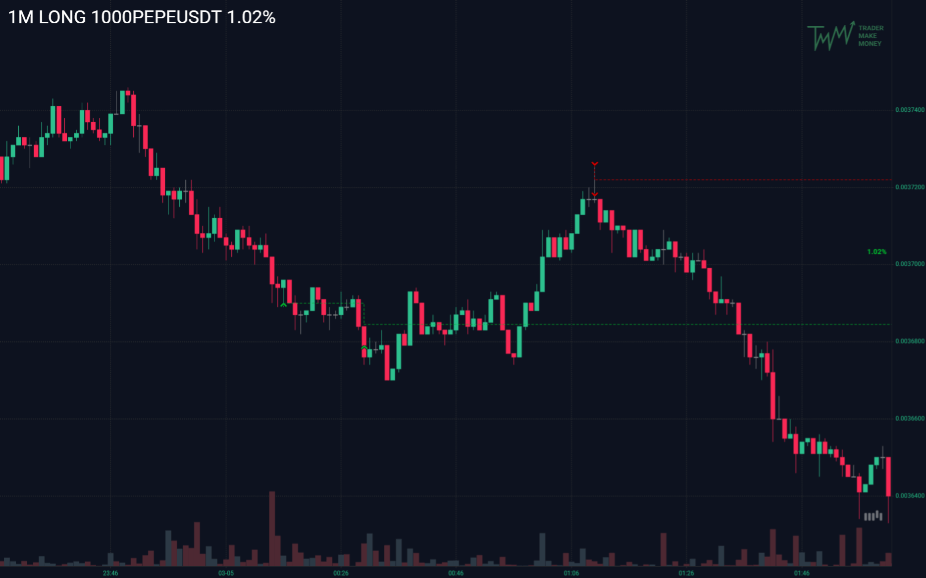 Example entry in TMM — detailed trade information