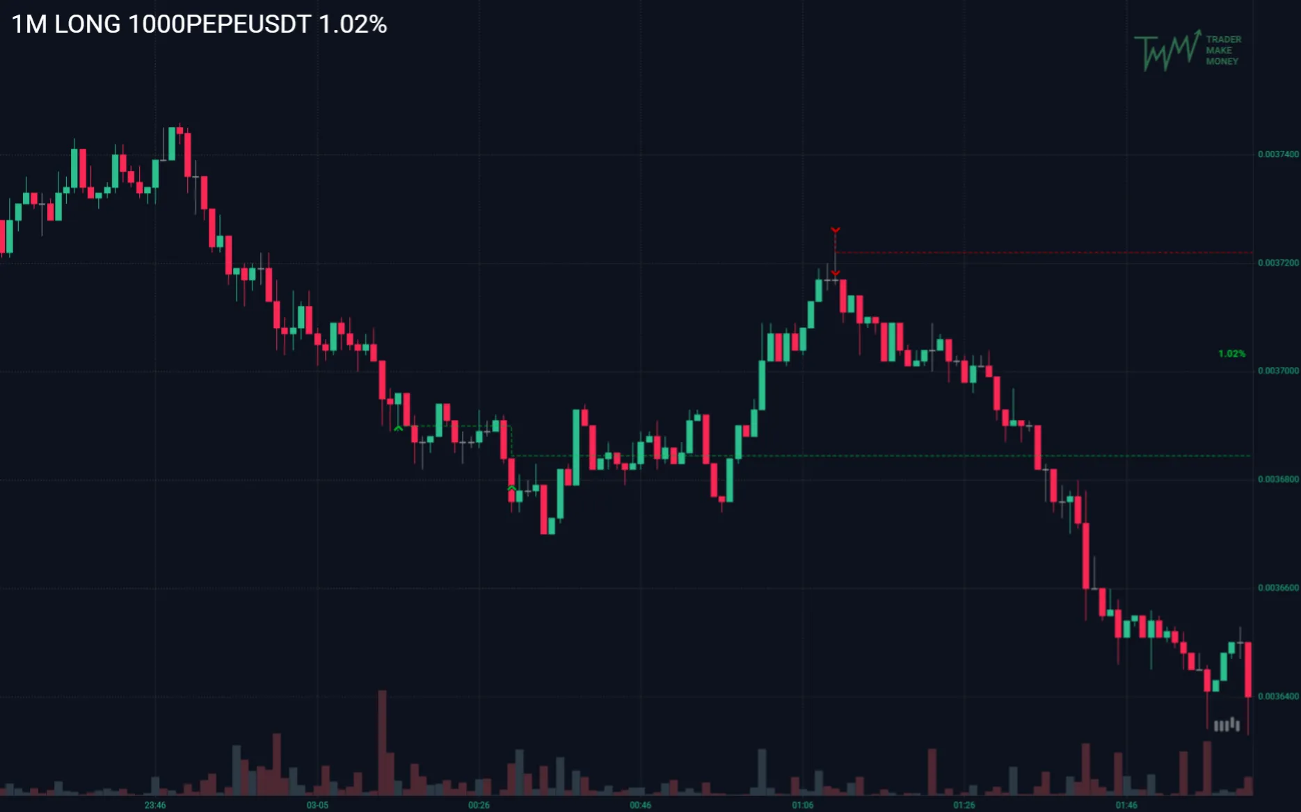 Пример записи в TMM — детальная информация по сделке