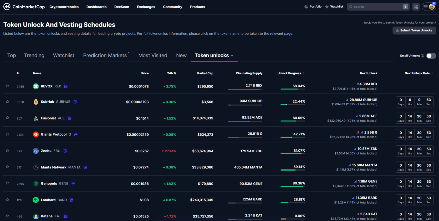 Token unlock and vesting schedule: calendar of team and investor token unlocks