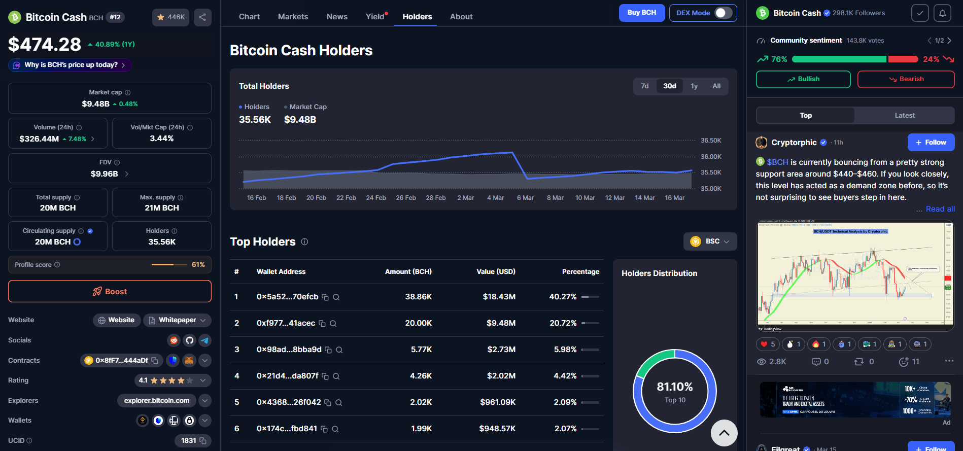 Tokenomics on CoinMarketCap: Circulating Supply vs Max Supply ratio