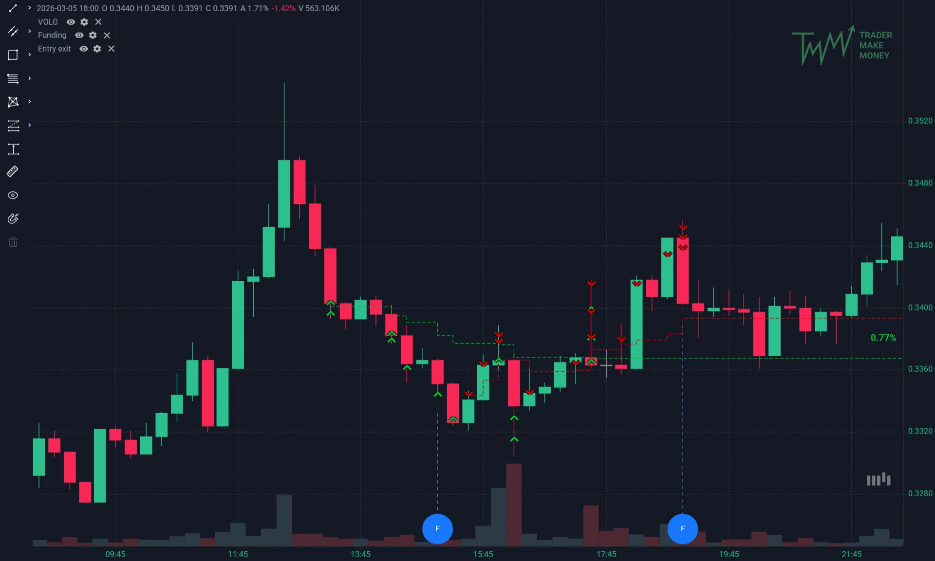 Блок-схема торговой системы: от сигнала до результата