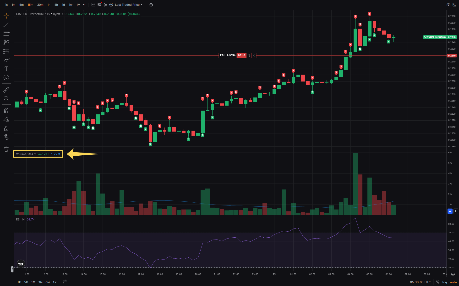 HFT share of US trading volume 2000-2020