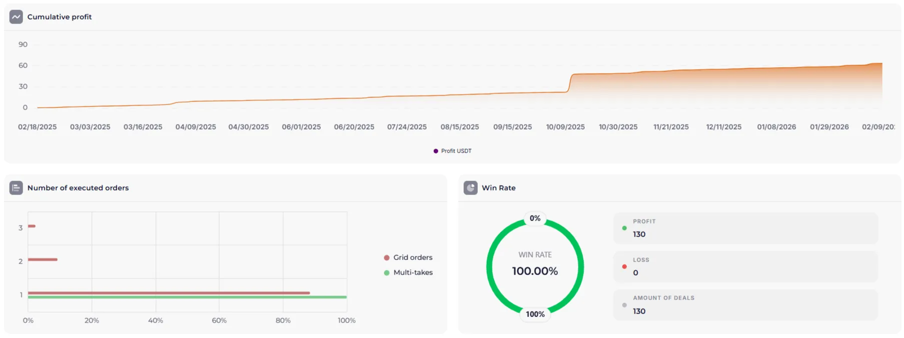 Годовой бэктест ✖️ 🌪 BINGX UNI PRISMA 5.5